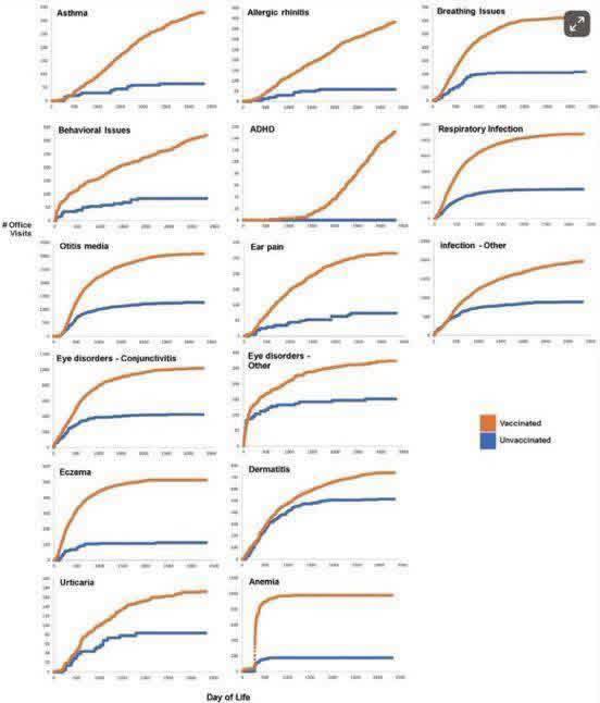 stats_compare_maladies_vaccines_non-vaccines