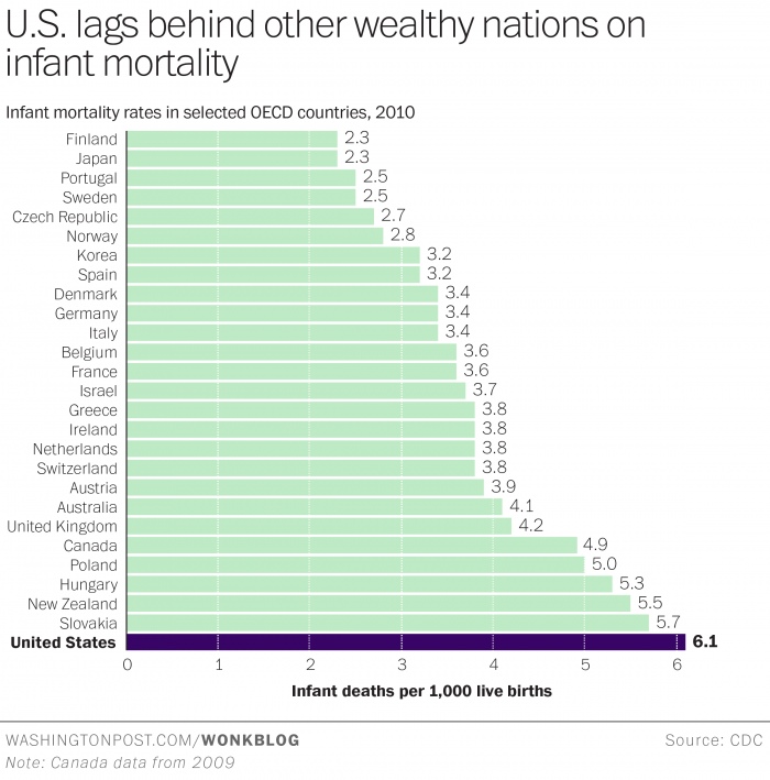 Cliquez pour un agrandissement du graphique.