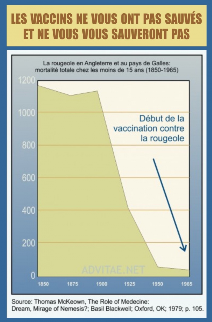 Les vaccins ne vous ont pas sauv�s et ne vous sauveront pas ! Les donn�es sont formelles, selon les CDC.