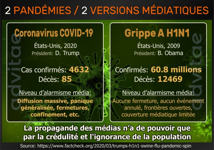 Le traitement d'une pandmie par les mdias se reflte sur la perception des gens de sa dangerosit et sur l'hystrie gnre